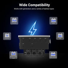 Load image into Gallery viewer, 11.4KW 48V Split Phase Hybrid Solar Inverter | Whole Home Backup (200A) | SGN-11K15PRO