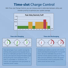 Load image into Gallery viewer, 8KW 48V Split Phase Solar Inverter