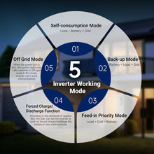 Load image into Gallery viewer, 11.4KW 48V Split Phase Hybrid Solar Inverter | Whole Home Backup (200A) | SGN-11K15PRO