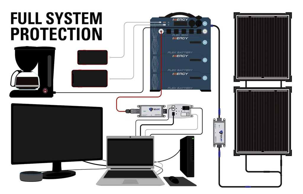 Inergy Flex Portable Solar EMP Generator for Ultimate Emergency Power Protection