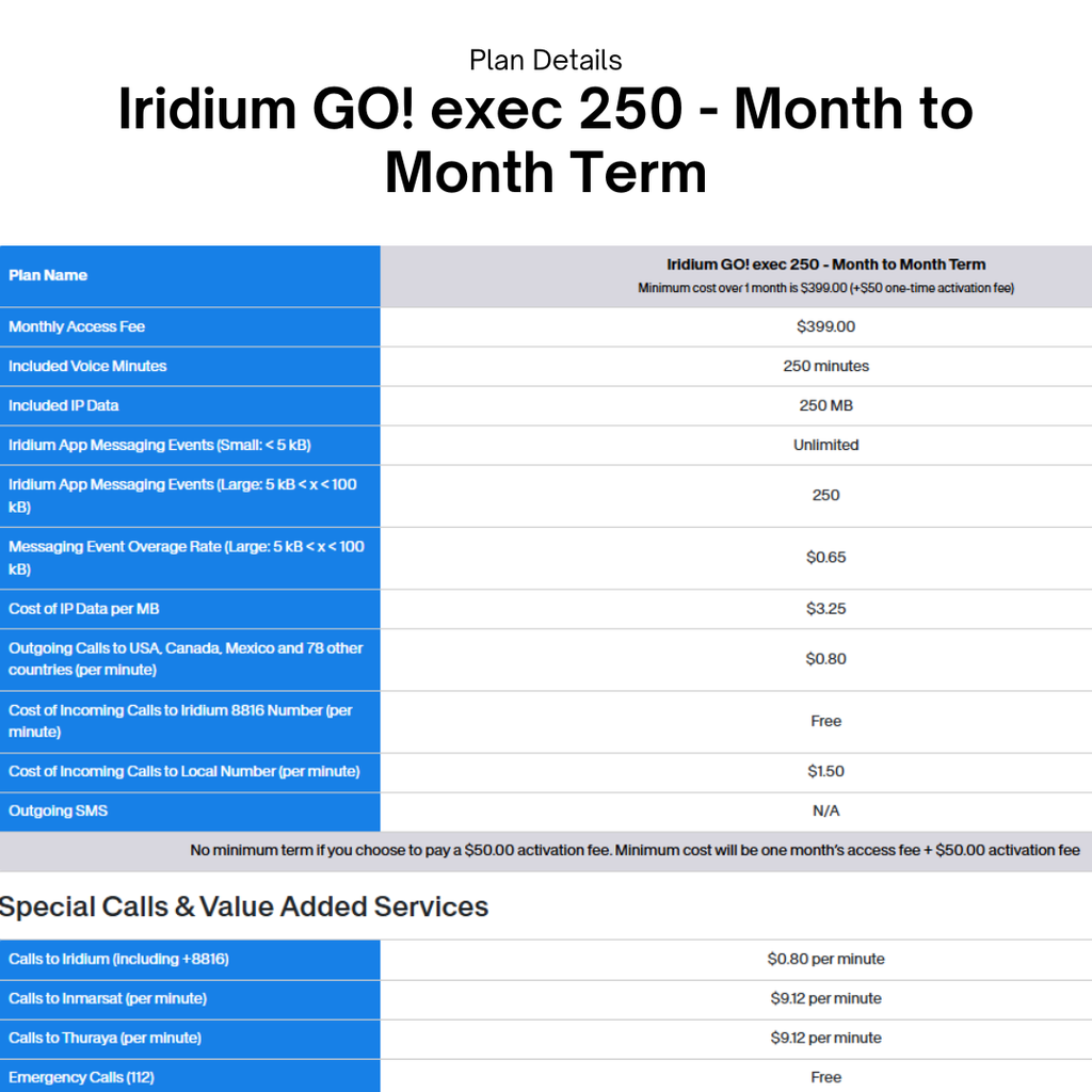 Iridium GO! exec Plan: 250-Month to Month Term