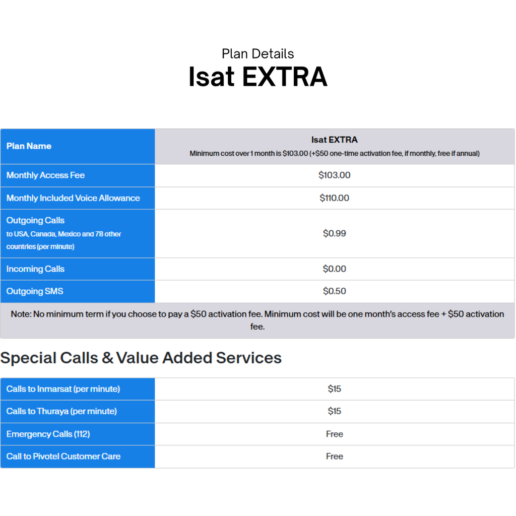 Satellite Phone Plan: Isat EXTRA PLAN