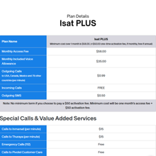 Load image into Gallery viewer, Satellite Phone Plan: Isat PLUS