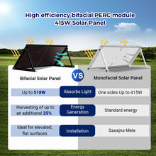 Load image into Gallery viewer, 415W Bifacial PERC Solar Panel  | SGP-415-BBS UL61730 CEC Listed