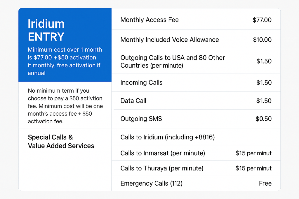 Iridium ENTRY Plan Specifications