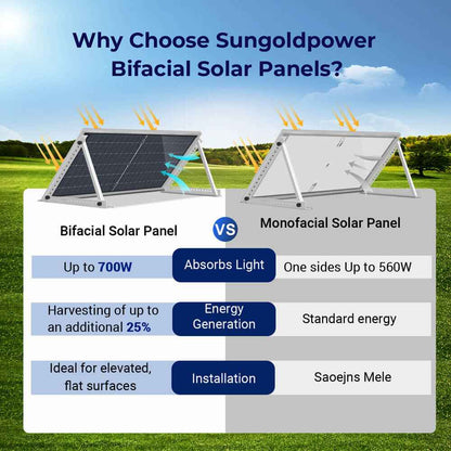 560W Bifacial PERC Solar Panel  | SGP-560-SBD UL61730
