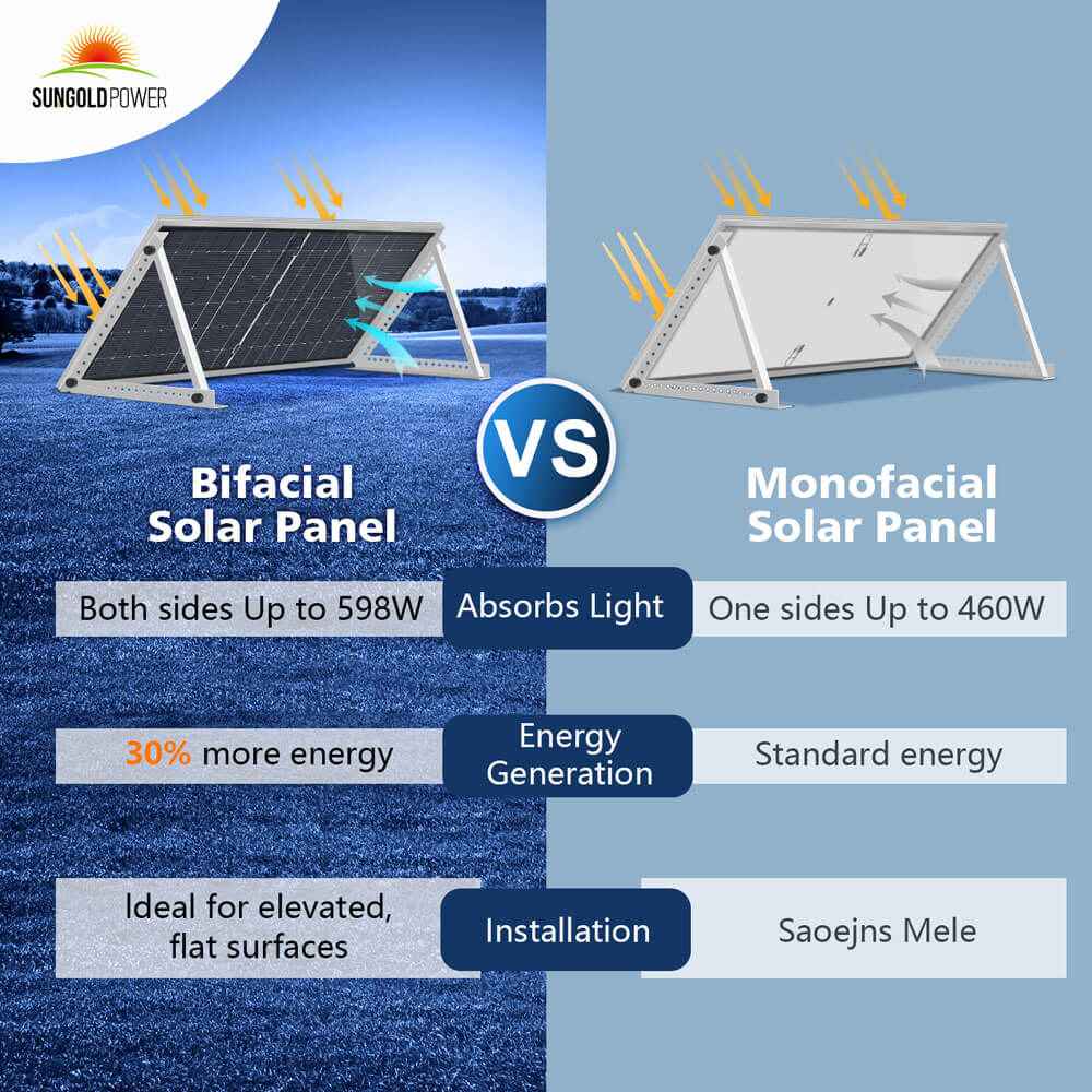 560 Watt Bifacial N-Type Solar Panel