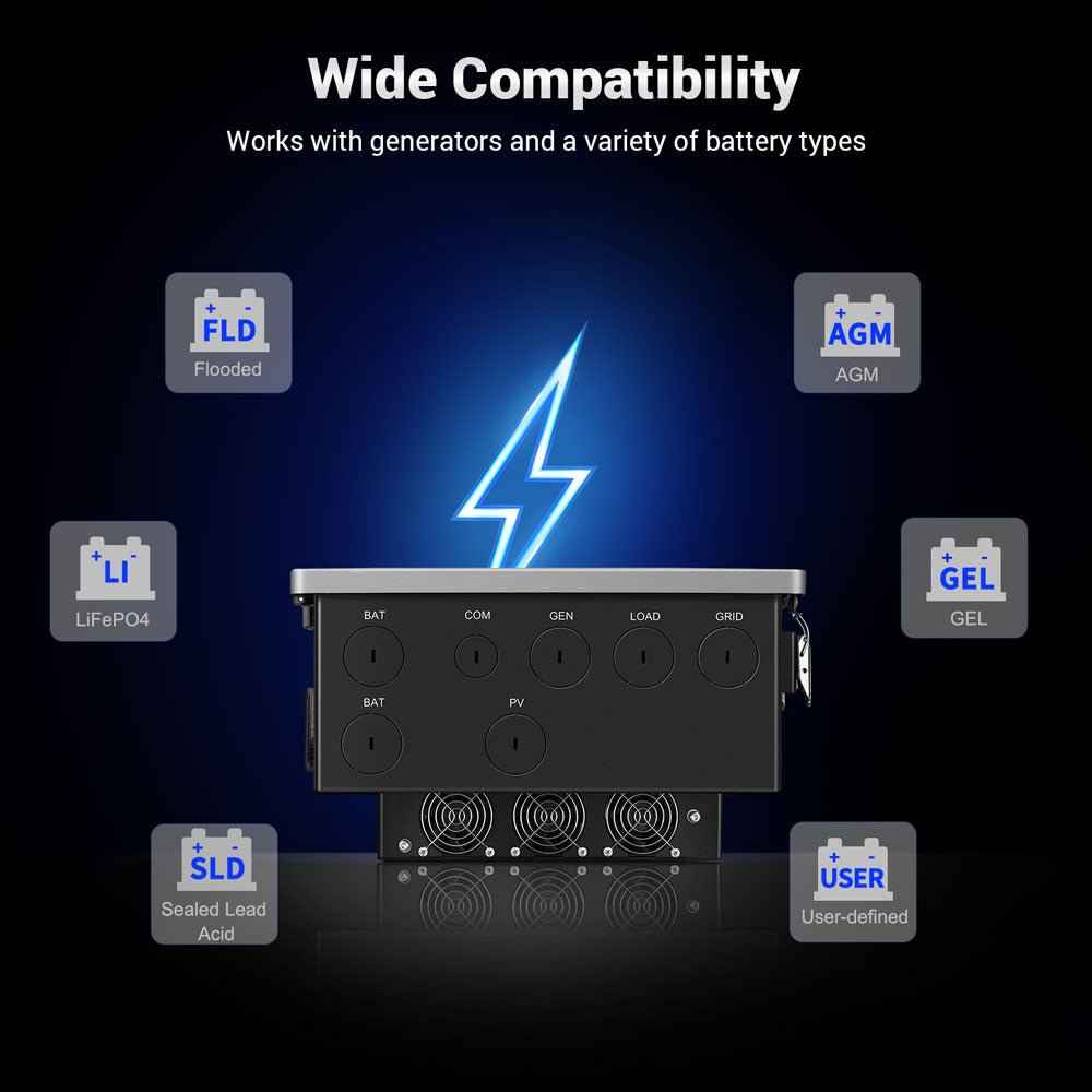 11.4KW 48V Split Phase Hybrid Solar Inverter | Whole Home Backup (200A) | SGN-11K15PRO