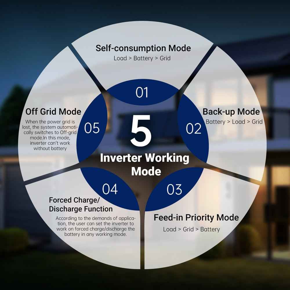 11.4KW 48V Split Phase Hybrid Solar Inverter | Whole Home Backup (200A) | SGN-11K15PRO