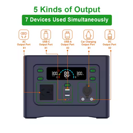 EcoSpark Mini 500 Compact Solar Generator