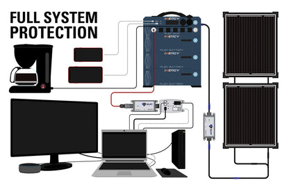 Inergy Flex Portable Solar EMP Generator for Ultimate Emergency Power Protection