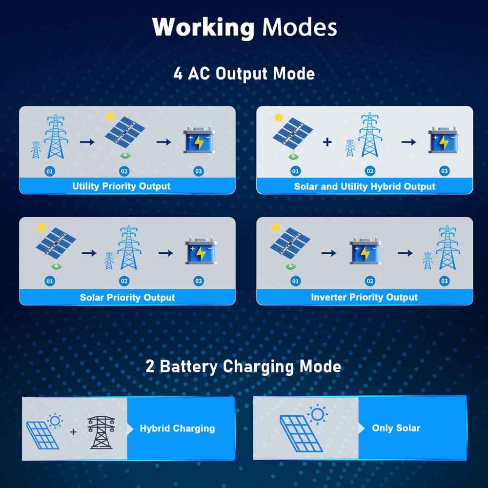 6.5KW 48V Split Phase Solar Inverter SPH6548P