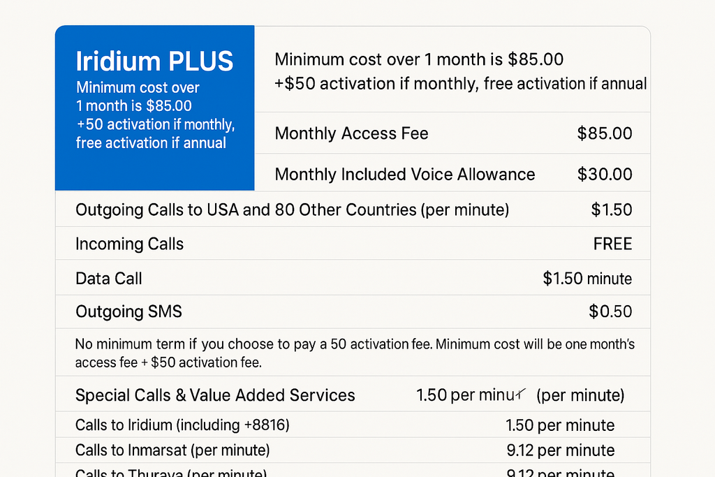 Iridium PLUS Plan Specifications